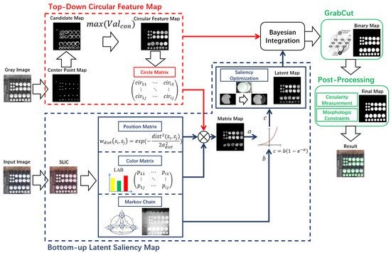 Flowchart